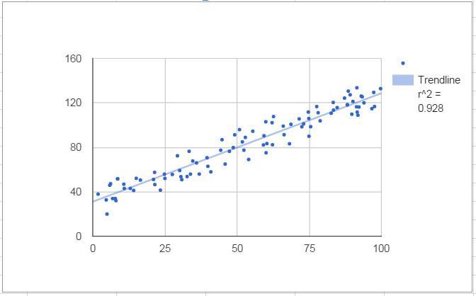 Example scatter chart