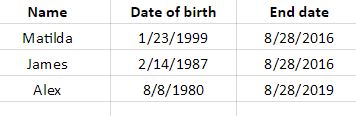 Columns for start date, end date, and name